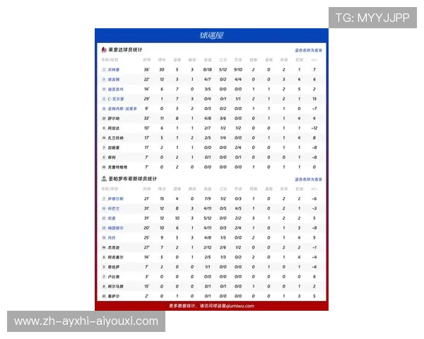 西甲联赛每年平均进球数据与射手分布趋势